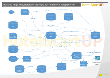 Пример информационной структуры гостиницы