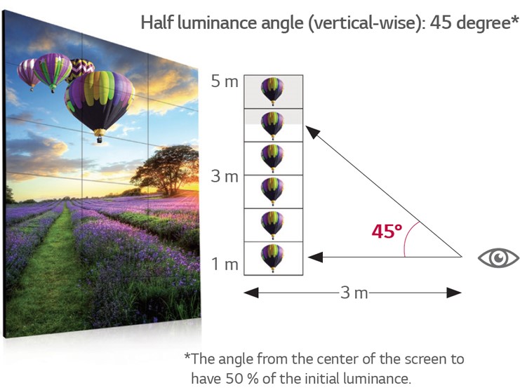 Видеостенный дисплей LG серии VX1D - угол обзора снизу