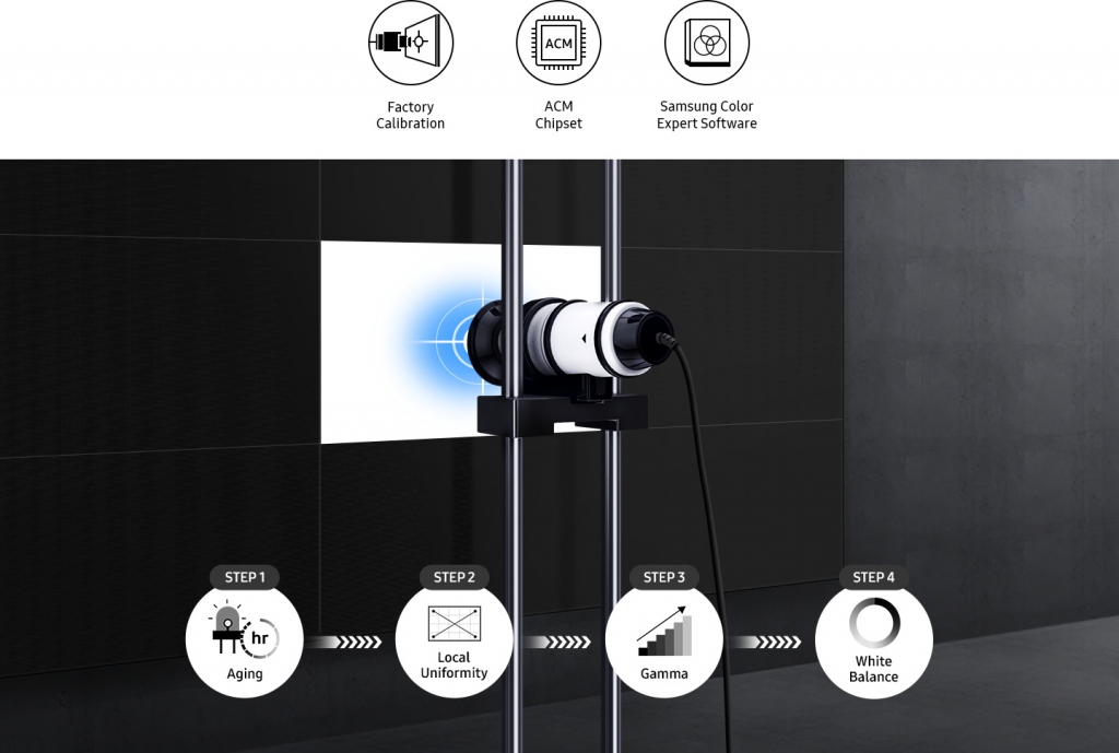Видеостенный дисплей Samsung серии VHR-R - поддержка расширенной калибровки