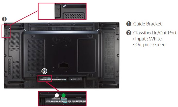 Видеостенный дисплей LG серии VH7C - цветовая маркировка портов