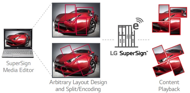 Видеостенный дисплей LG серии VL7D - динамическая конфигурация в ПО