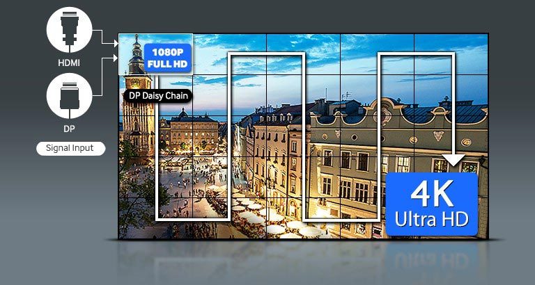Видеостенный дисплей Samsung серии UDE-A / UDE-B - ультравысокое разрешение UHD