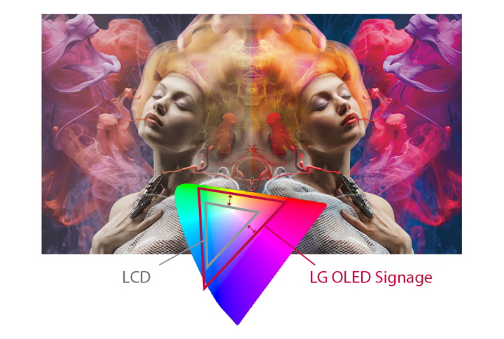 Профессиональный OLED дисплей LG серии EJ5E - цветопередача OLED
