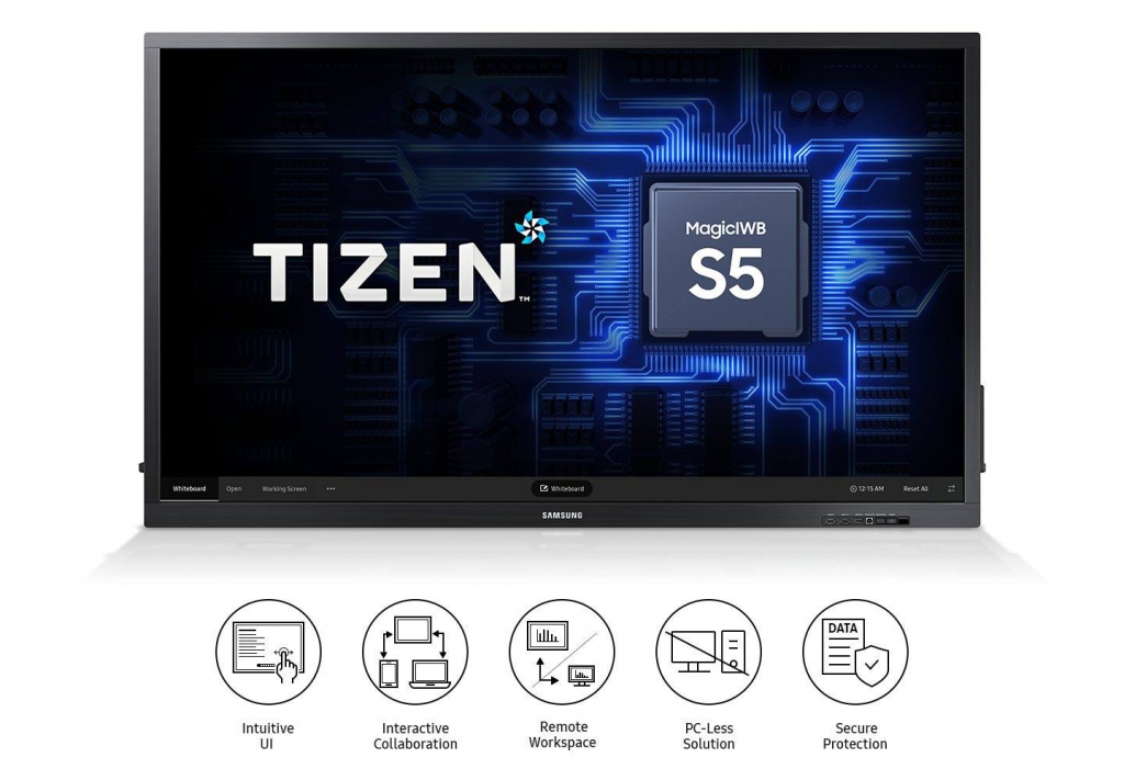 Интерактивная доска Samsung серии QB75N-W - операционная система Tizen