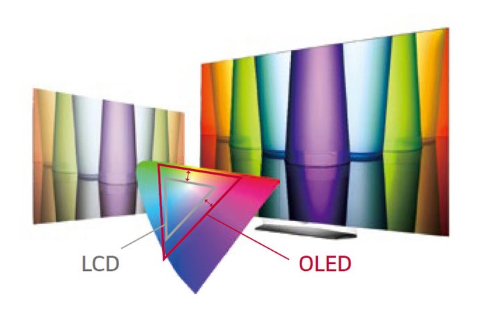 Насыщенные цвета LG OLED
