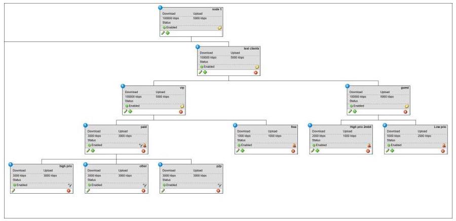Дерево правил QoS