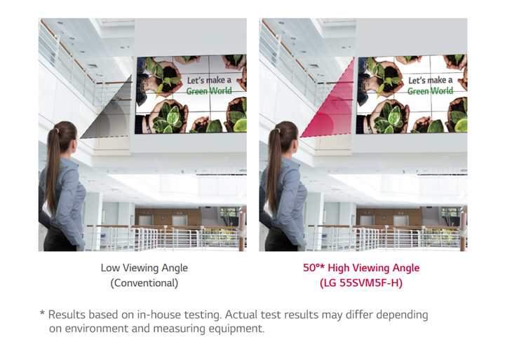 Видеостенный дисплей LG серии SVM5F - большой угол обзора снизу