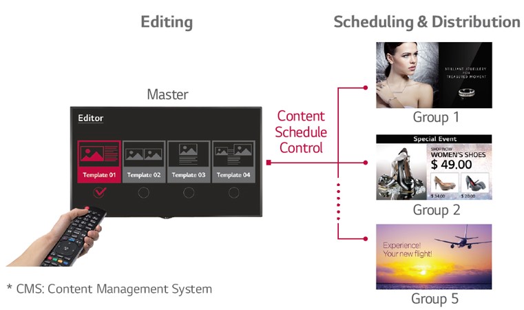 Профессиональный дисплей LG серии SH7E - встроенный редактор контента - CMS