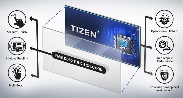 Сенсорный (touch) дисплей Samsung серии PMF-BC - операционная система Tizen