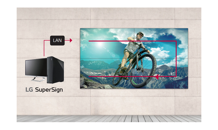 Видеостенный дисплей LG серии SVH7F - управление в цепочке LAN
