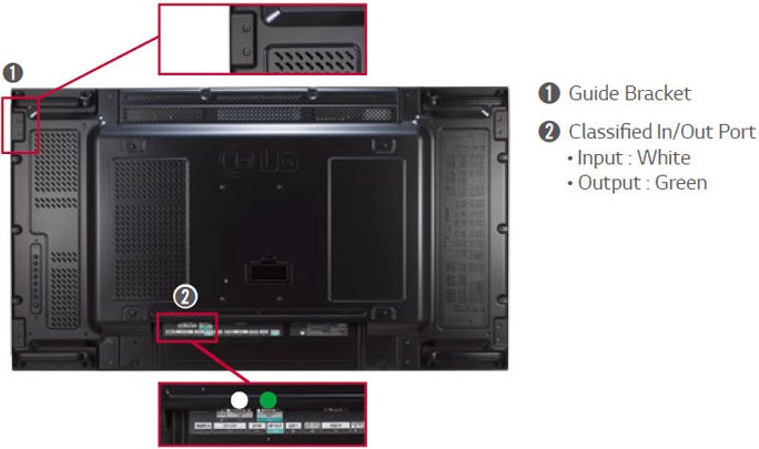 Видеостенный дисплей LG серии VM5C - цветовая маркировка портов