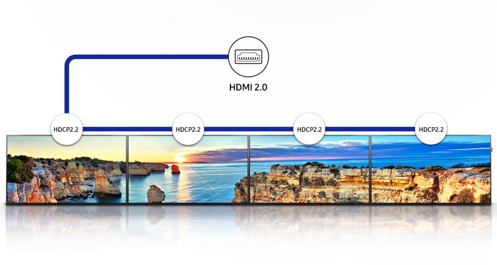 Профессиональный дисплей Samsung серии QMH - возможность соединения дисплеев в цепочки