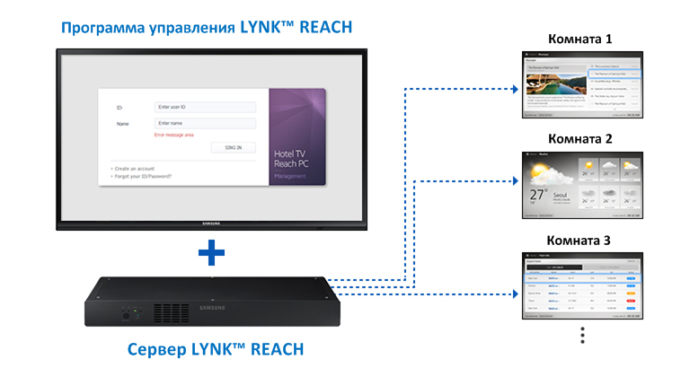 Совместимость с Samsung LYNK REACH