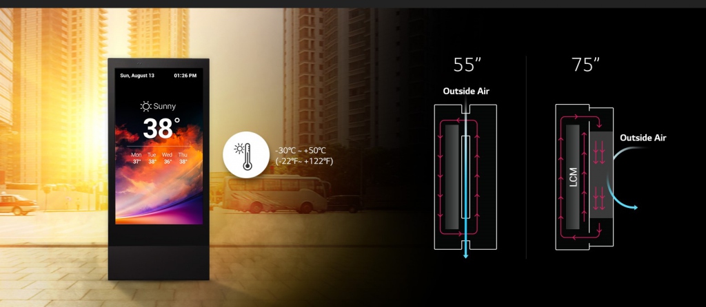 Уличный дисплей LG серии XE3C - диапазон рабочих температур