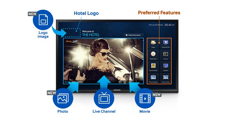 Гостиничные телевизоры Samsung серии HD450