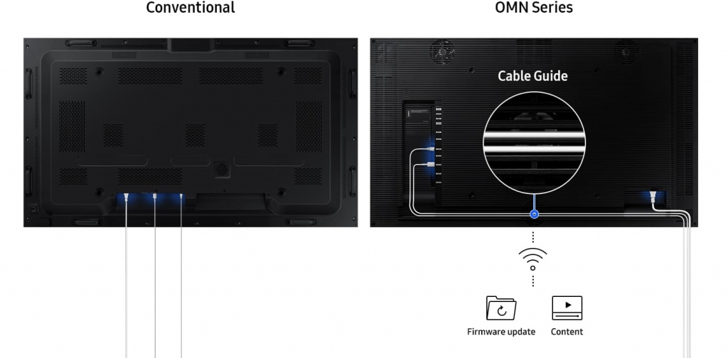 Профессиональный дисплей Samsung серии OMN - удобство кабельной организации