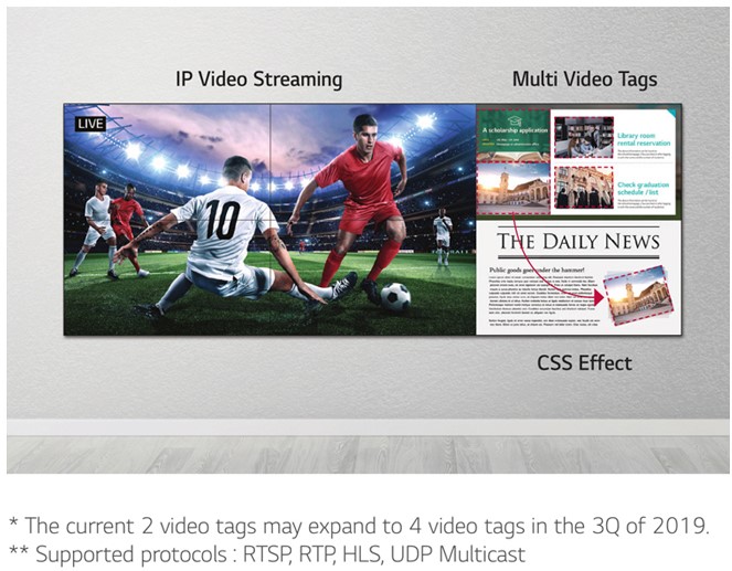 Видеостенный дисплей LG серии VH7E - создание контента