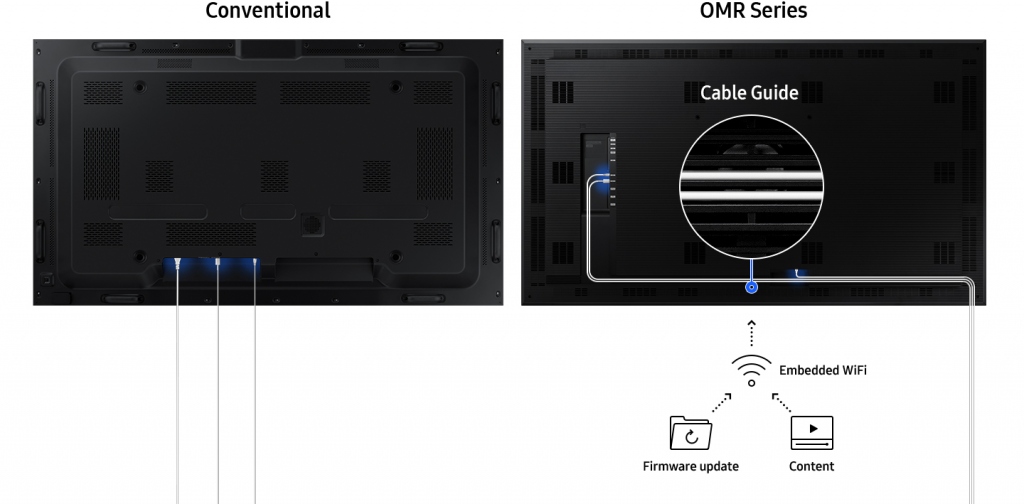 Профессиональный дисплей Samsung серии OMR - удобство кабельной организации
