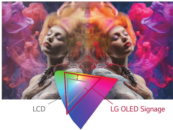 Потолочный двухсторонний дисплей LG серии EG5CD - яркость цветов технологии OLED