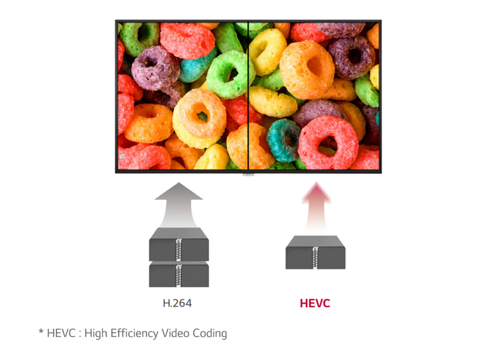 Профессиональный дисплей LG серии 98UH5F - поддержка кодека HEVC