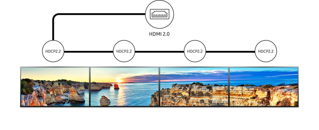 Профессиональный дисплей Samsung серии QMR - возможности подключения нескольких дисплеев цепочкой