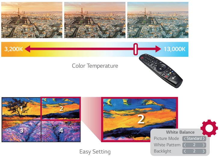 Видеостенный дисплей LG серии VL5D - встроенное меню для видеостены