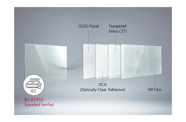 Прозрачный OLED дисплей LG серии EW5F - соответствие железнодорожным стандартам